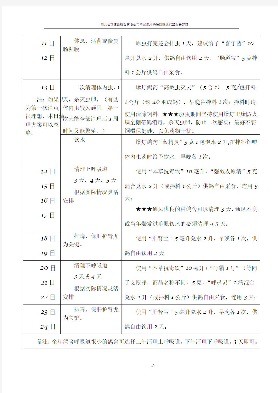 种鸽 调理 保健 方案