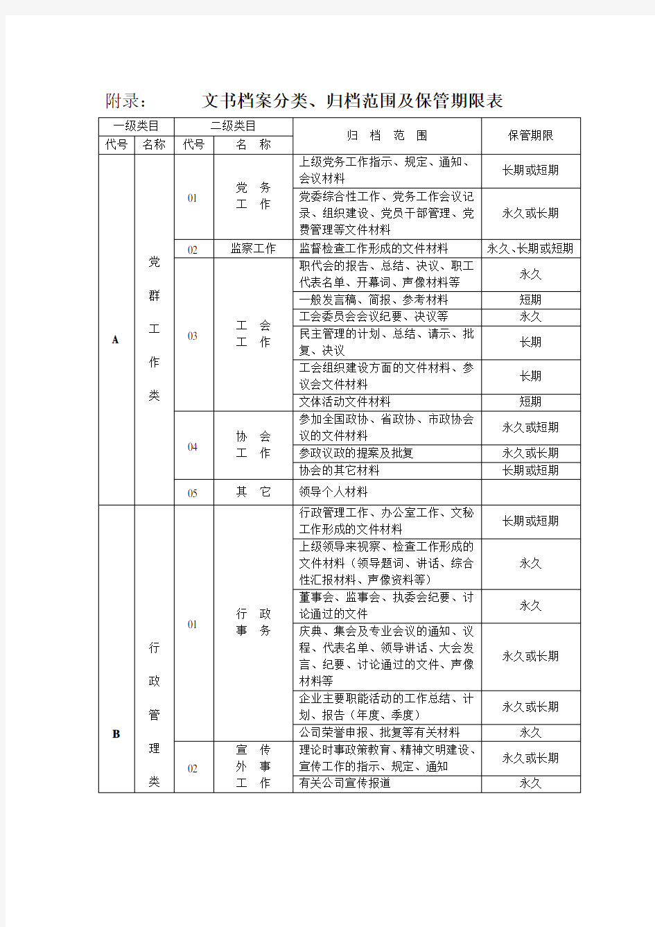 文书档案分类归档范围及保管期限表Word模板