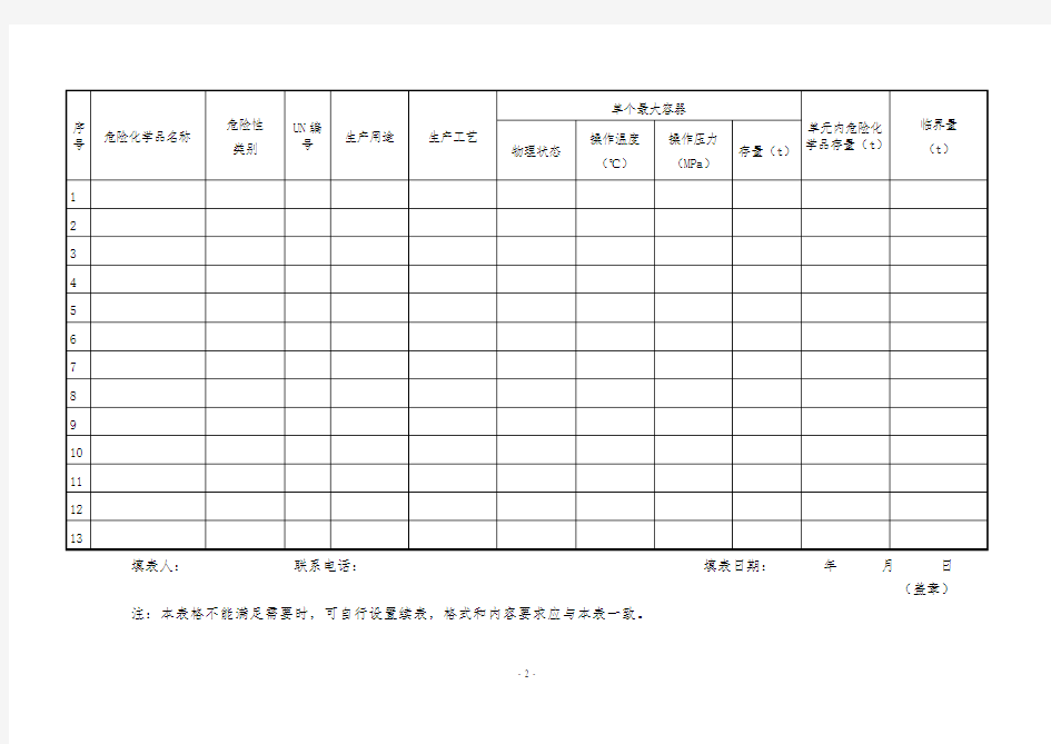 《危险化学品重大危险源基本特征表》