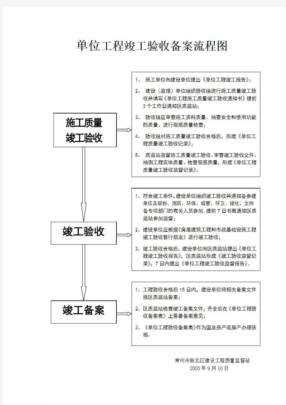 竣工验收流程(常州)