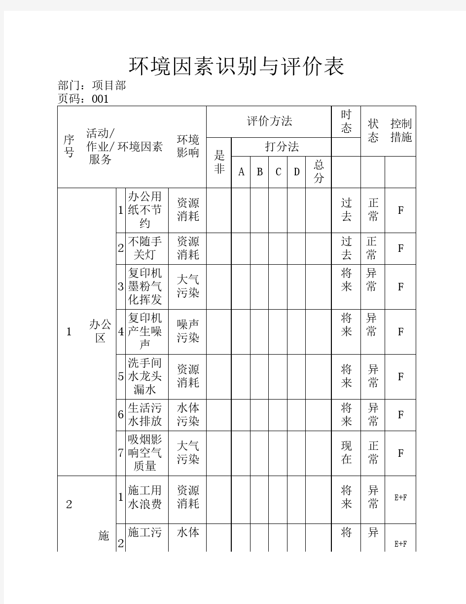 环境因素识别与评价表(项目部)