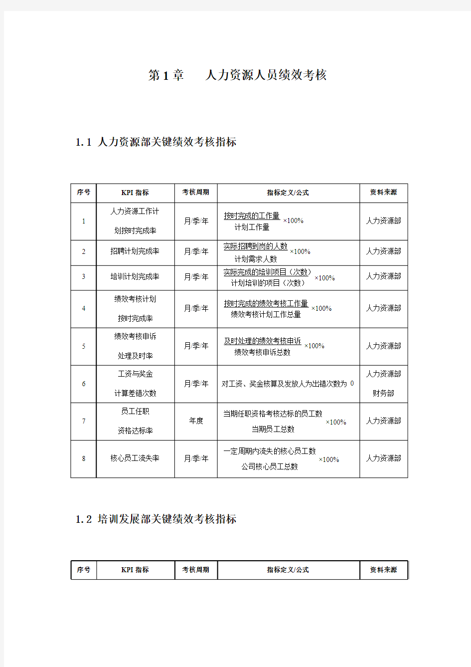 人力资源部KPI考核方案