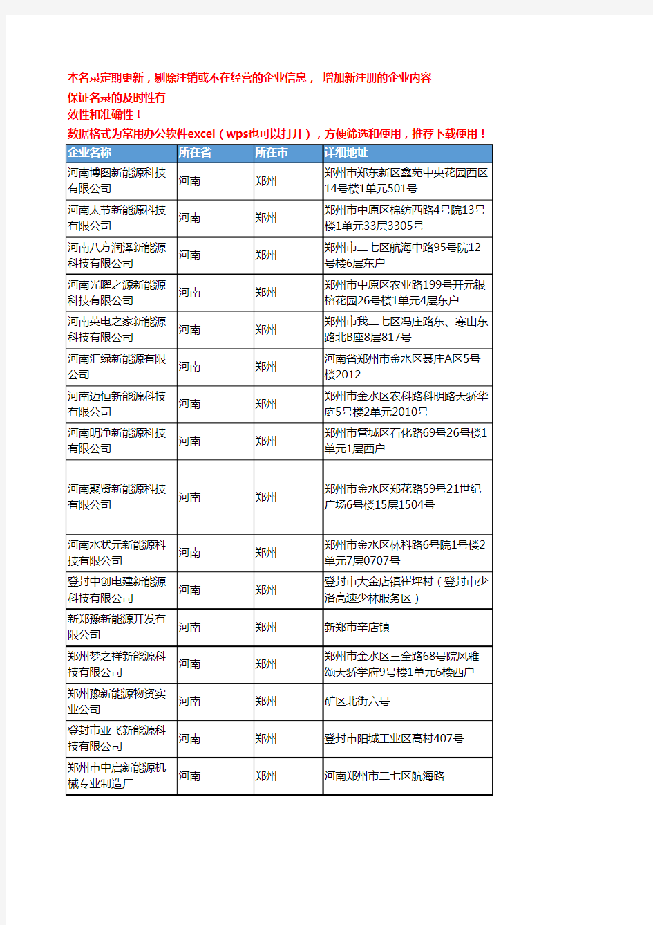 2020新版河南郑州新能源企业公司名录名单黄页联系方式大全84家