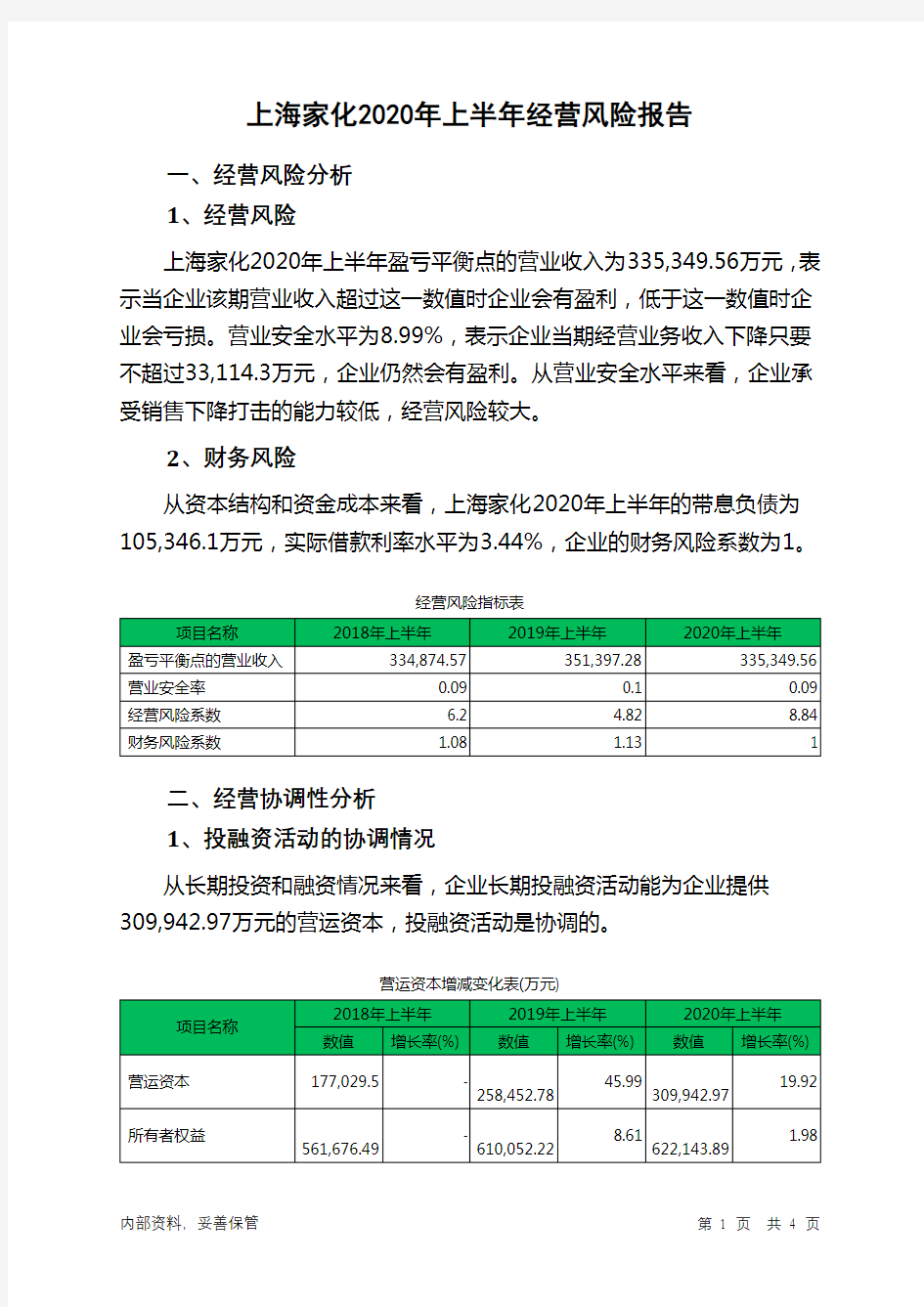 上海家化2020年上半年经营风险报告