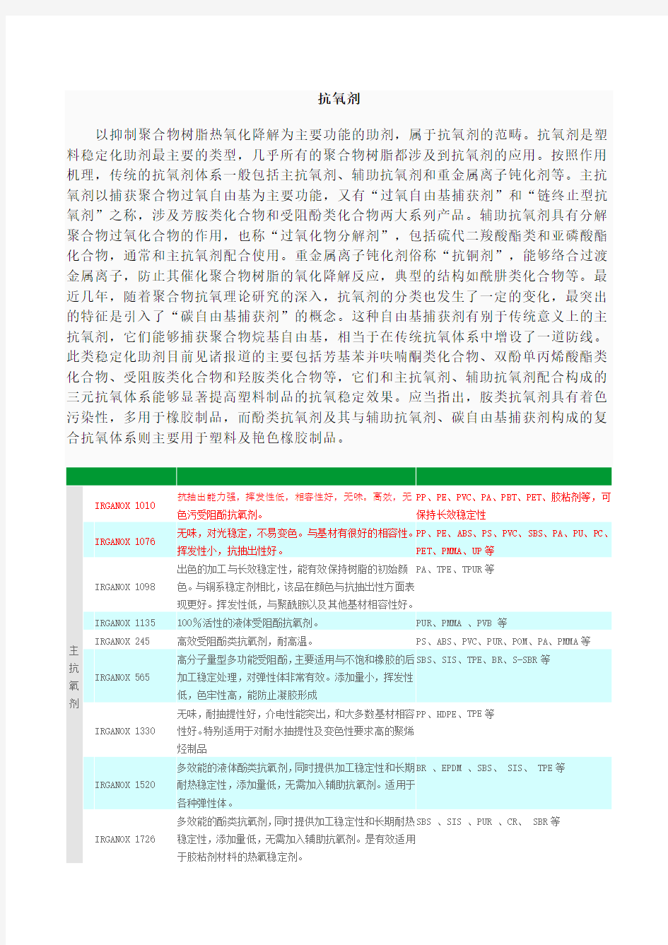 德国巴斯夫抗氧剂和紫外线吸收剂