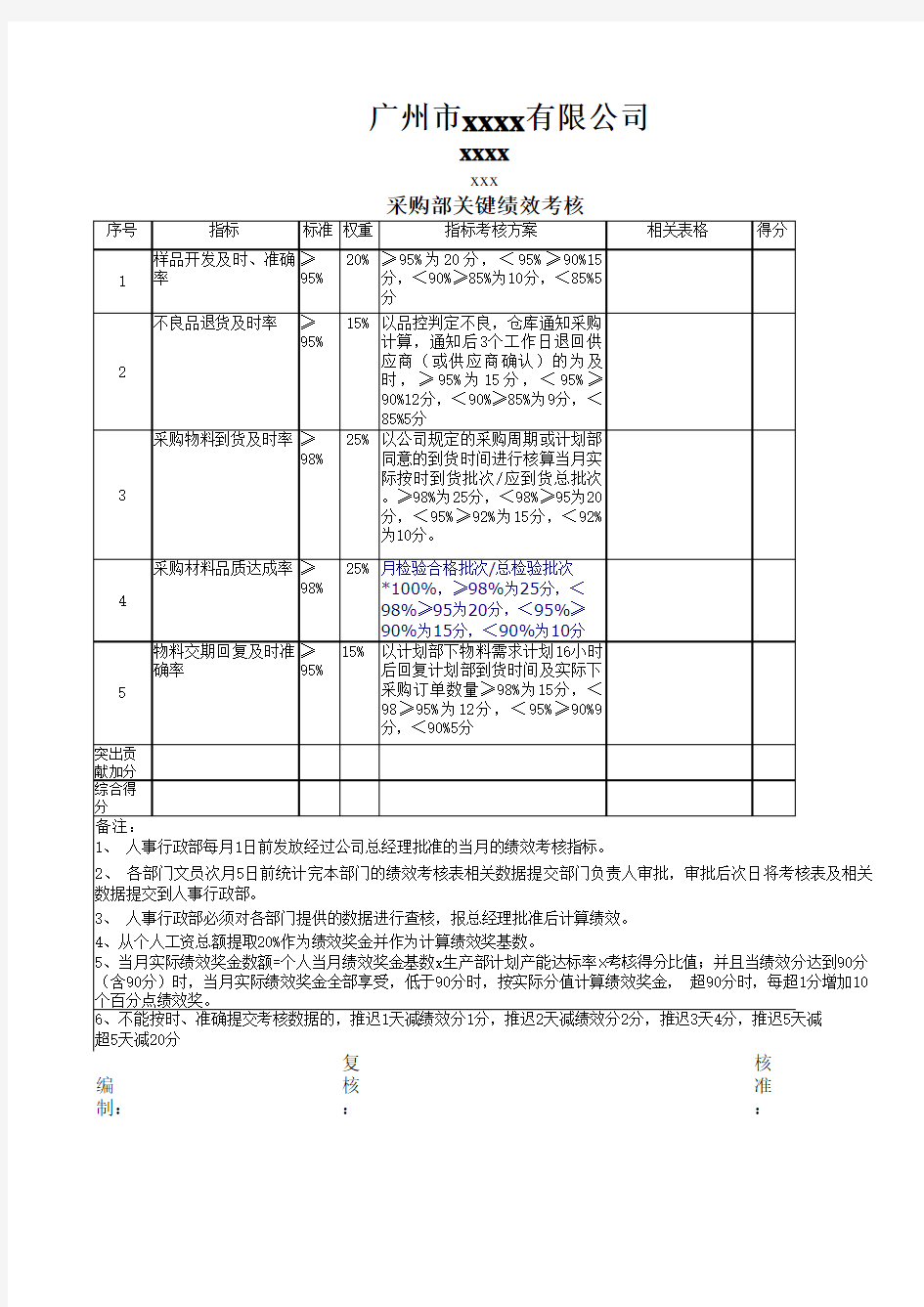 采购部绩效考核表