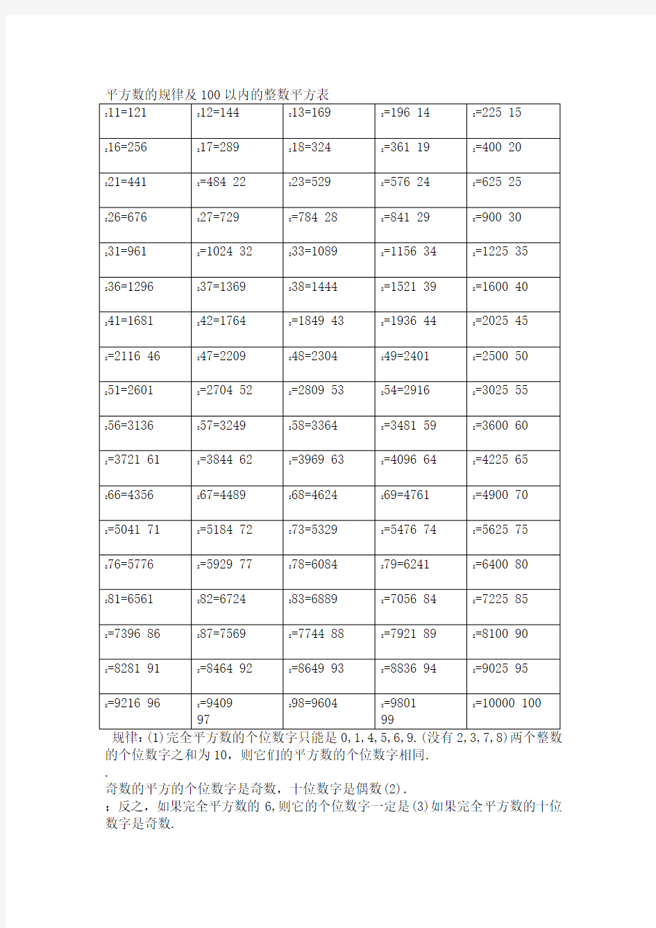 平方数的规律及以内的平方表