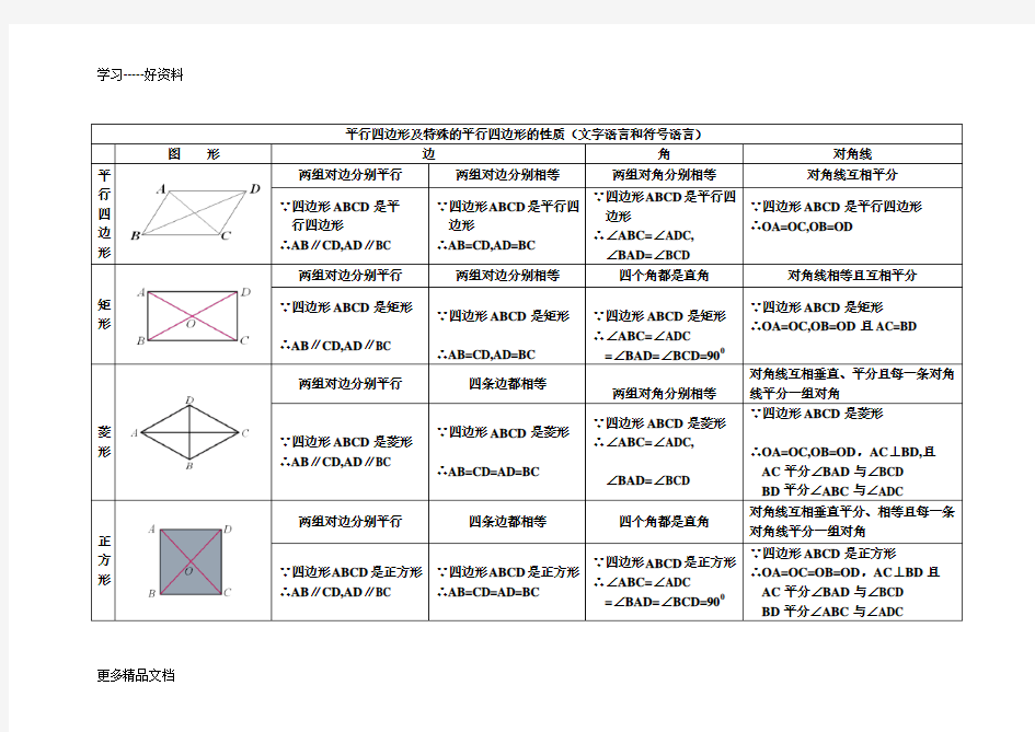 平行四边形的性质及判定归纳汇编