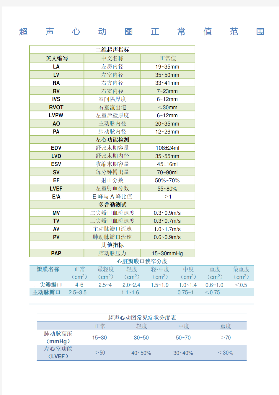 超声心动图正常值范围打印版