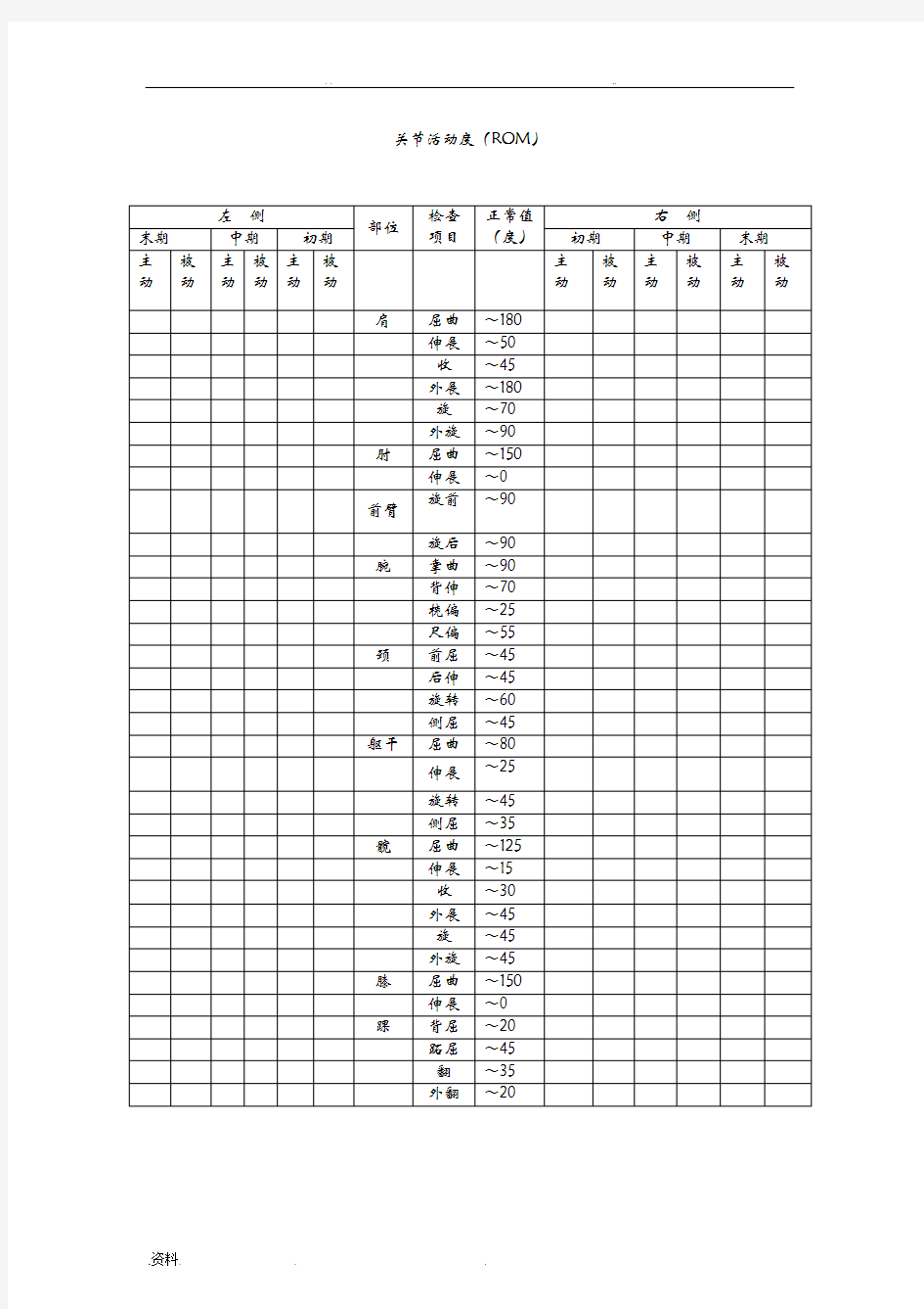 颈椎病常用康复评定量表