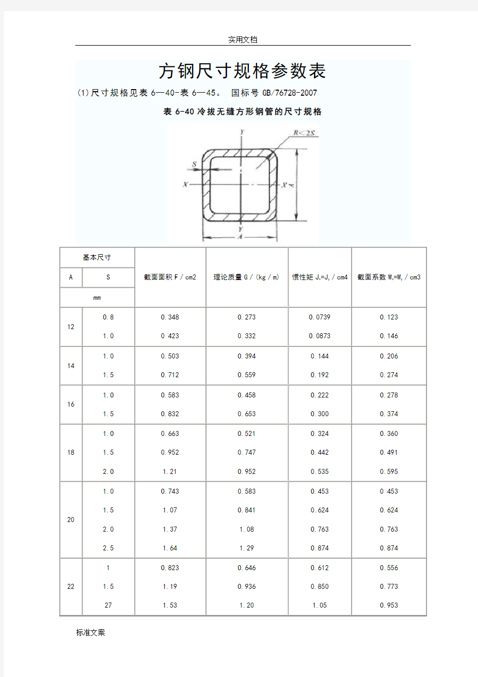 方钢尺寸规格全参数表