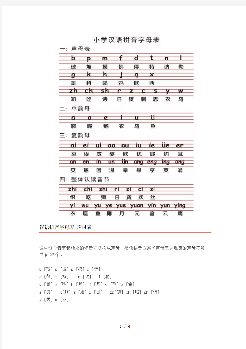 最新小学语文26个汉语拼音字母表读法及学习要点!