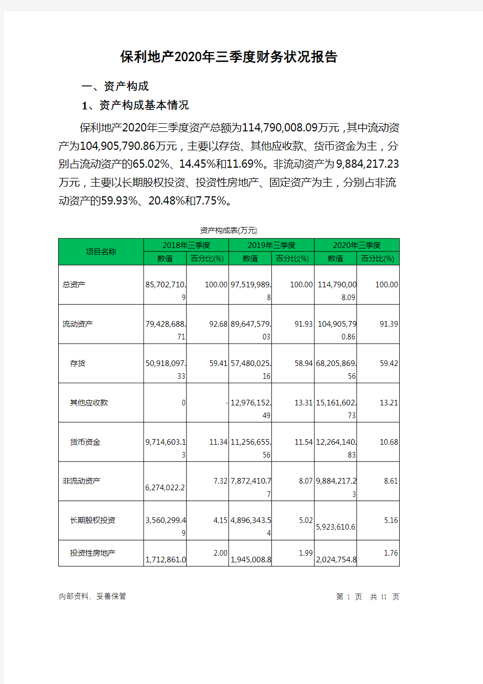 保利地产2020年三季度财务状况报告