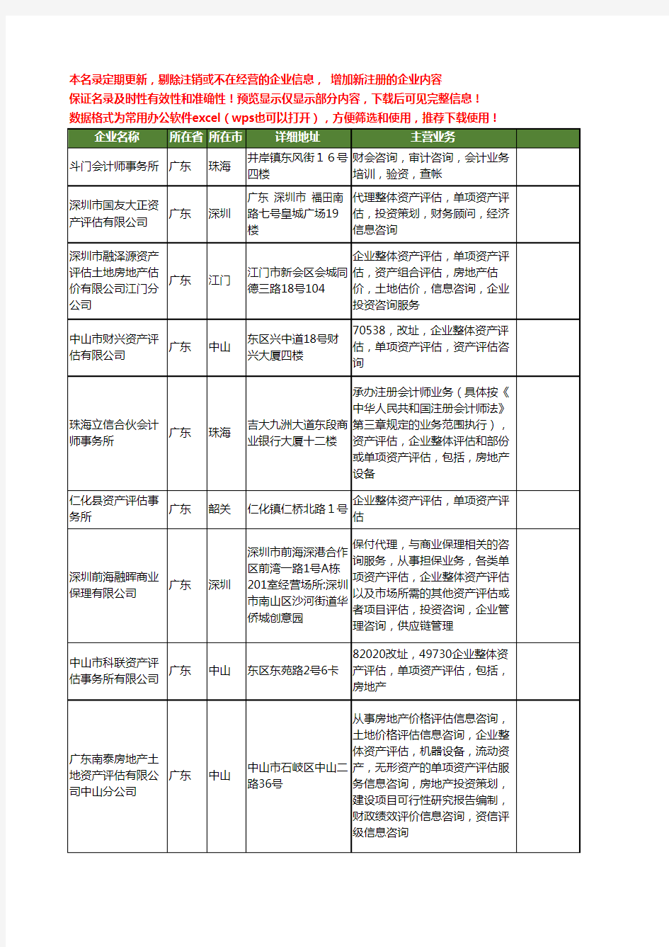 新版广东省单项资产评估工商企业公司商家名录名单大全20家