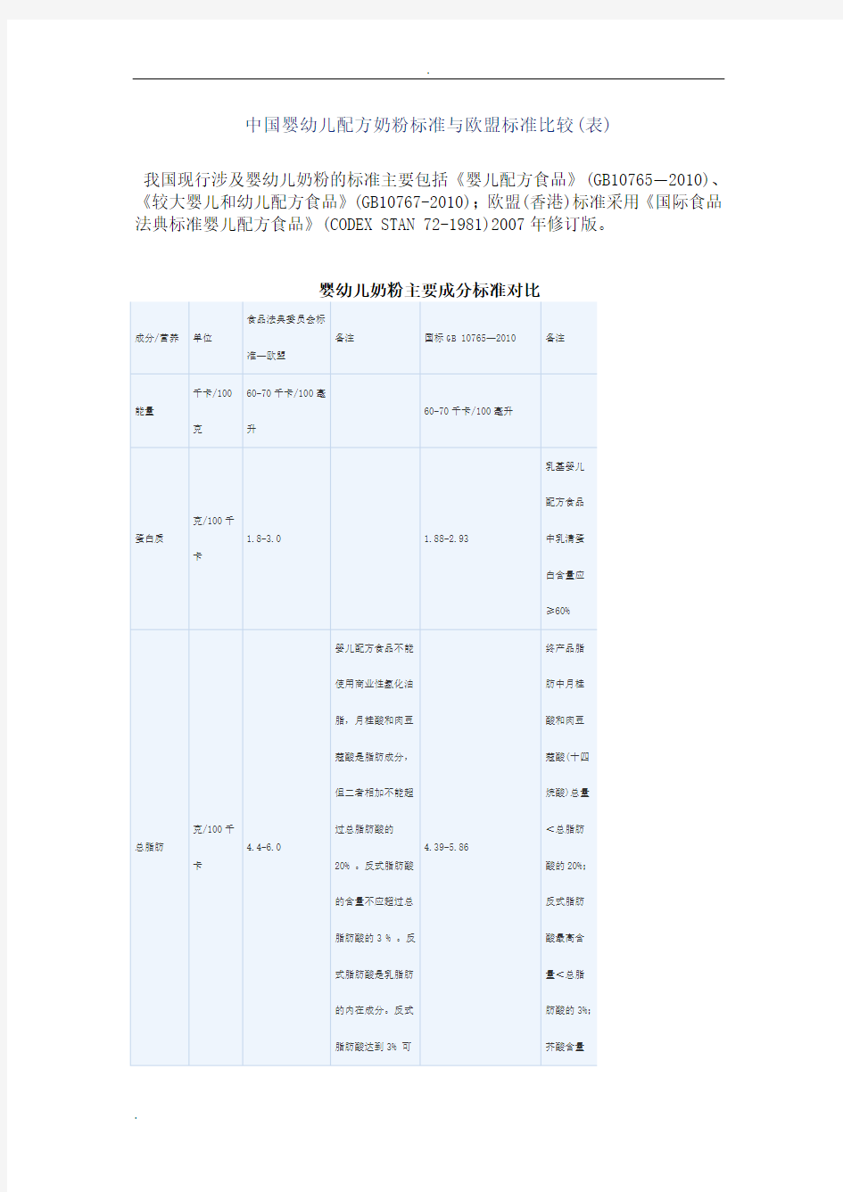 中国婴幼儿配方奶粉标准和欧盟标准比较