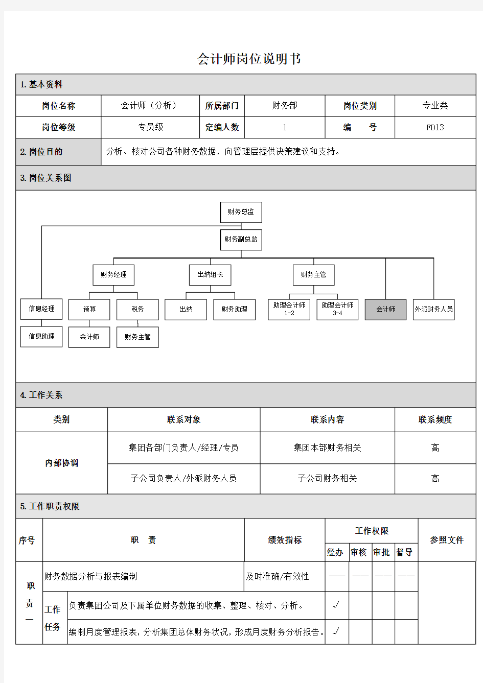 岗位说明书(会计师分析)