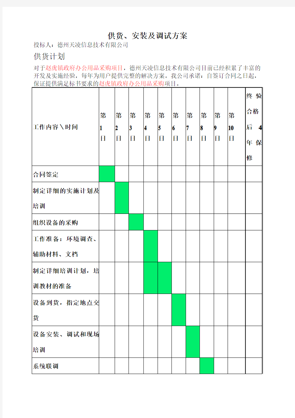 供货 安装及调试方案 