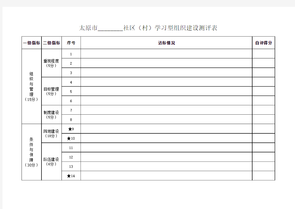 2017年创建学习型组织建设自评表