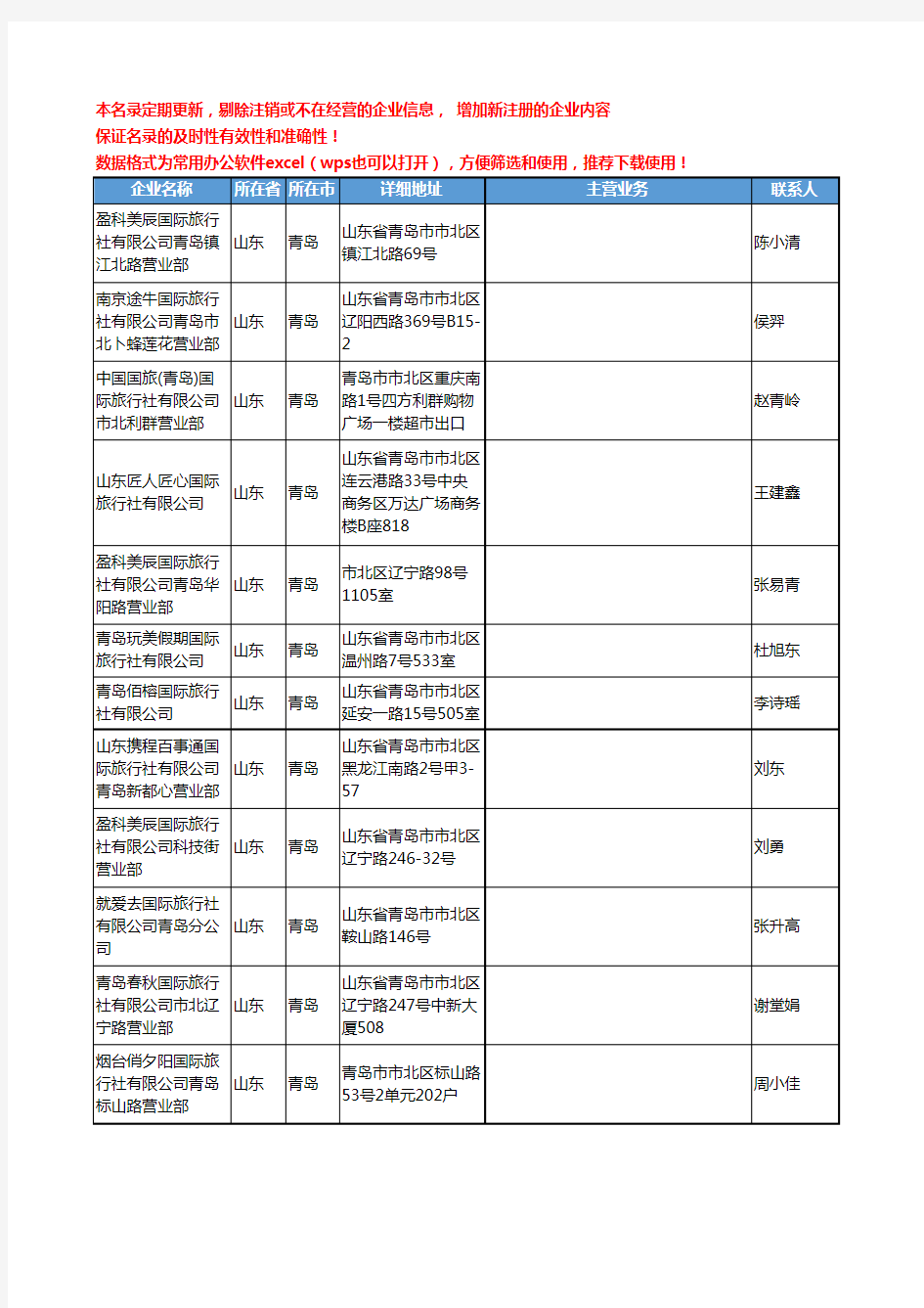 2020新版山东省青岛旅行社工商企业公司名录名单黄页联系方式大全208家