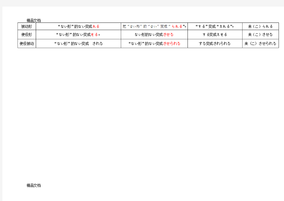 (整理)日语动词变形规则表
