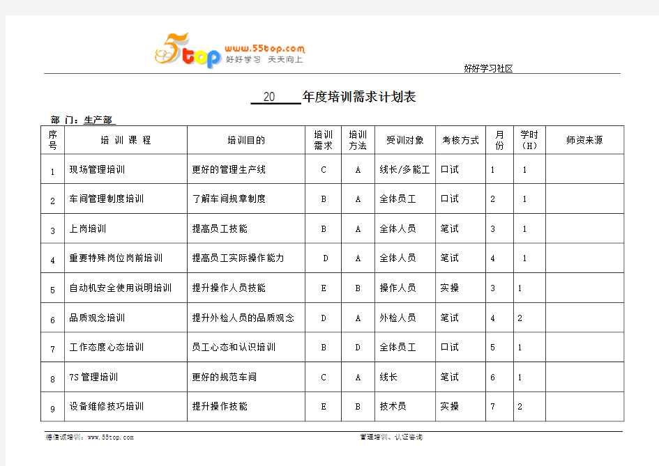 生产部年度培训需求计划范例