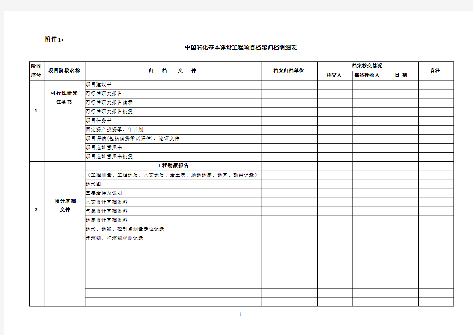 中国石化工程建设项目档案归档明细表(2012)资料
