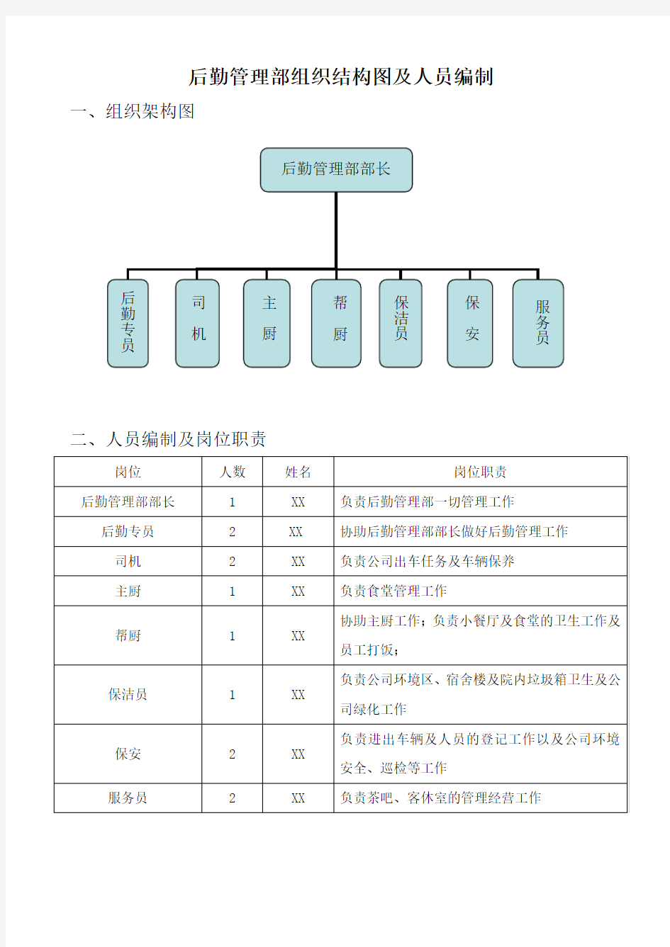 后勤管理部组织结构图及人员编制