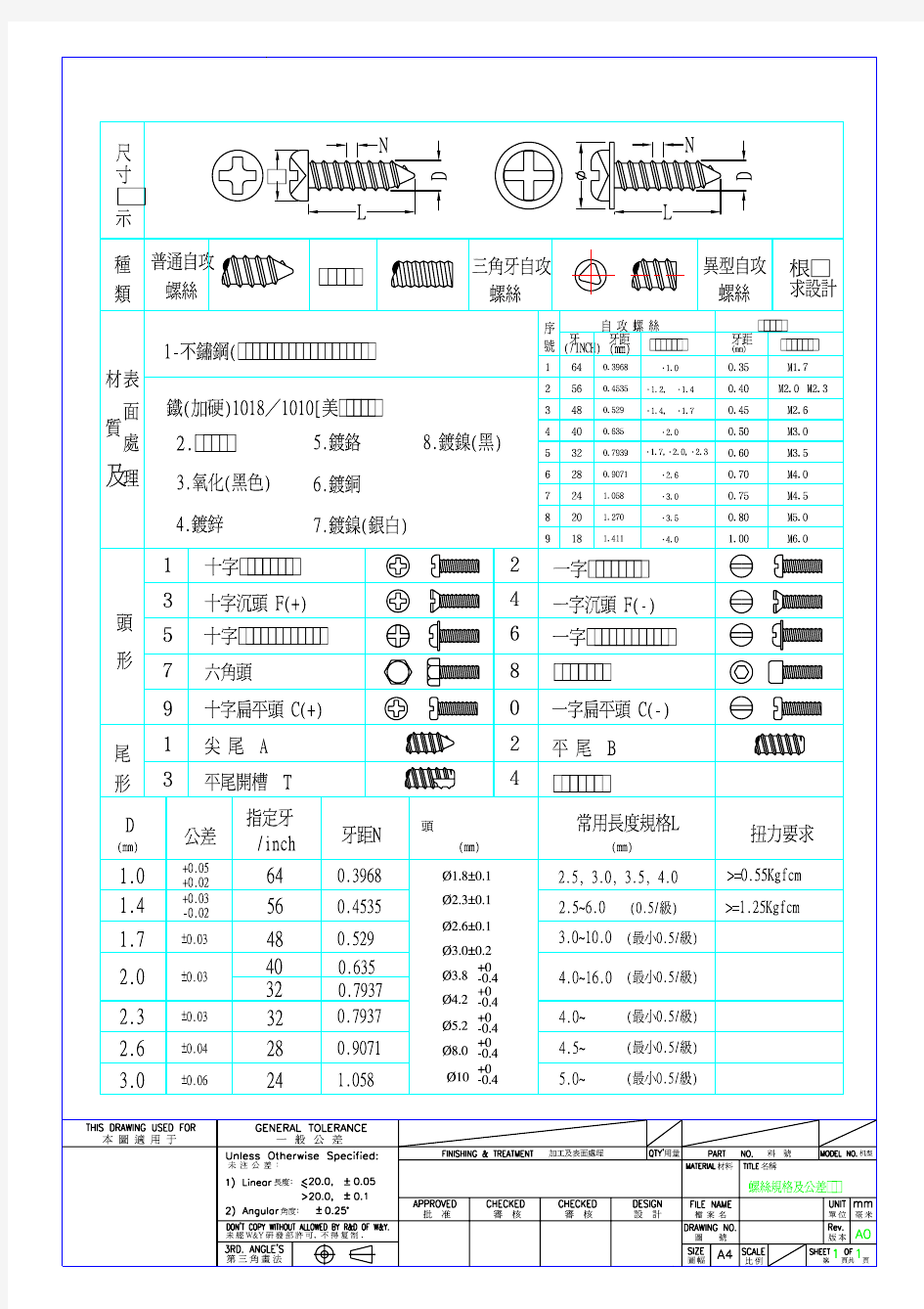 机构设计自攻螺丝规格