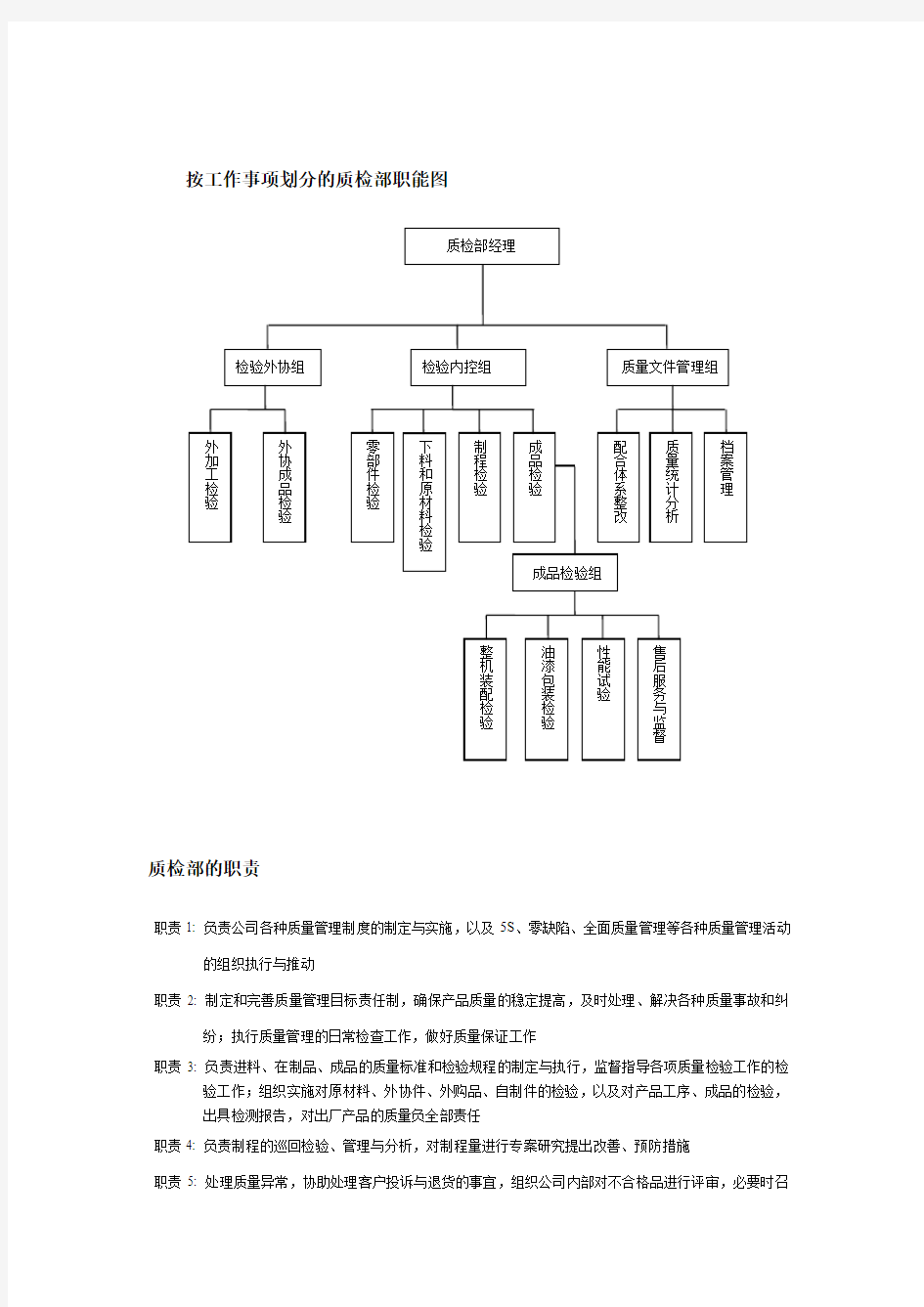 质检部岗位设置和职责