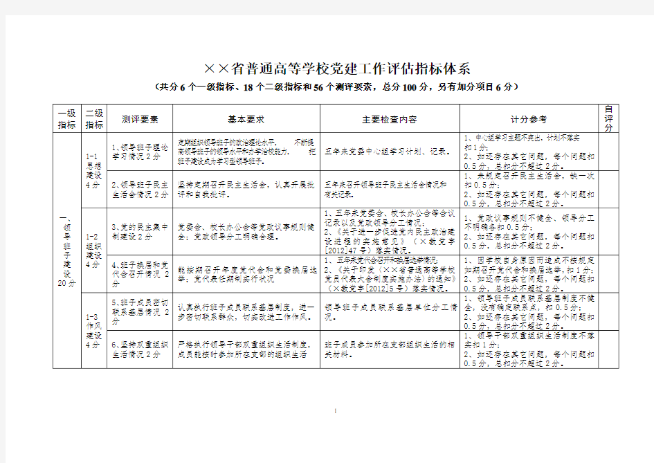 普通高等学校党建工作评估指标体系