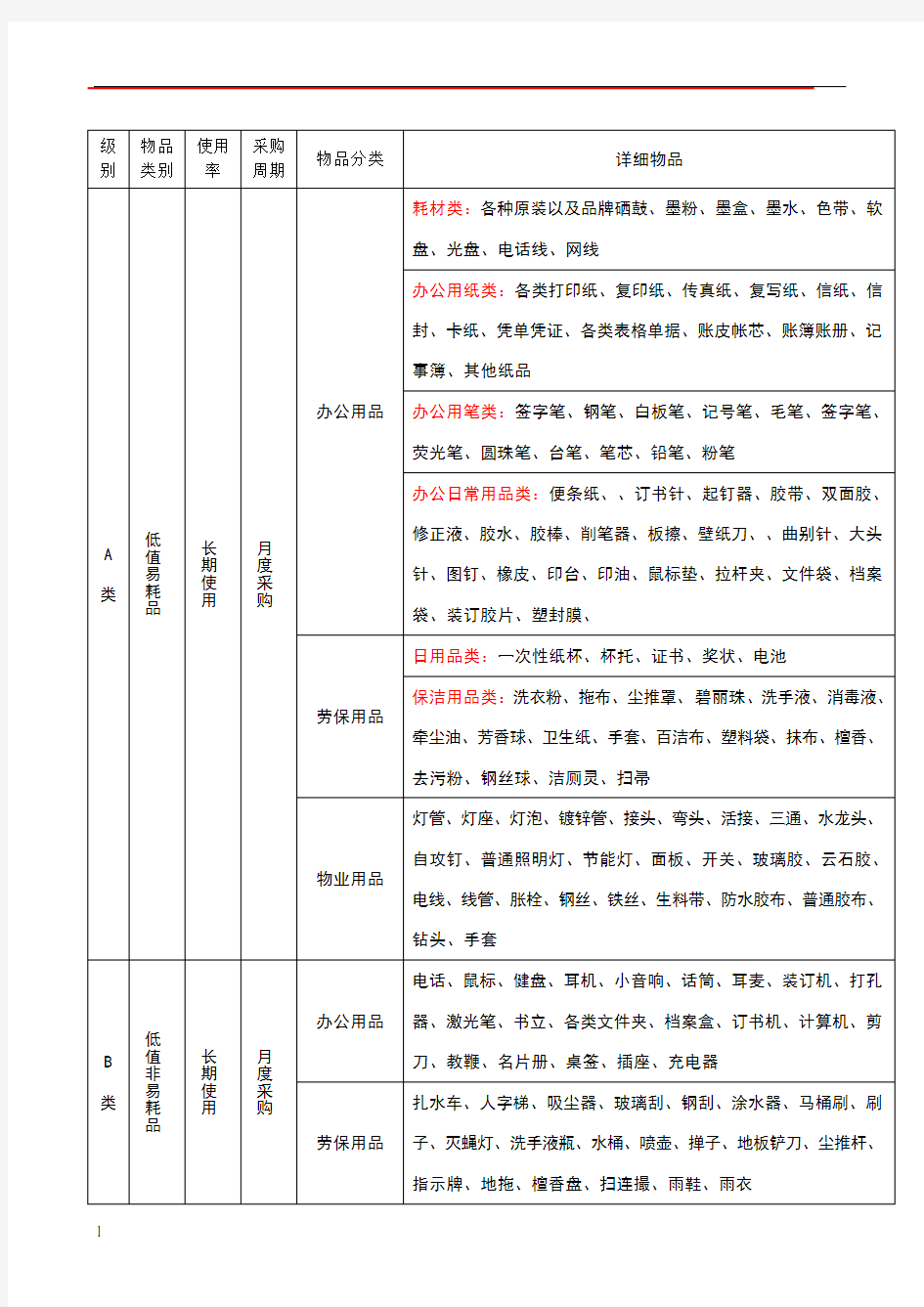 采购明细表模版