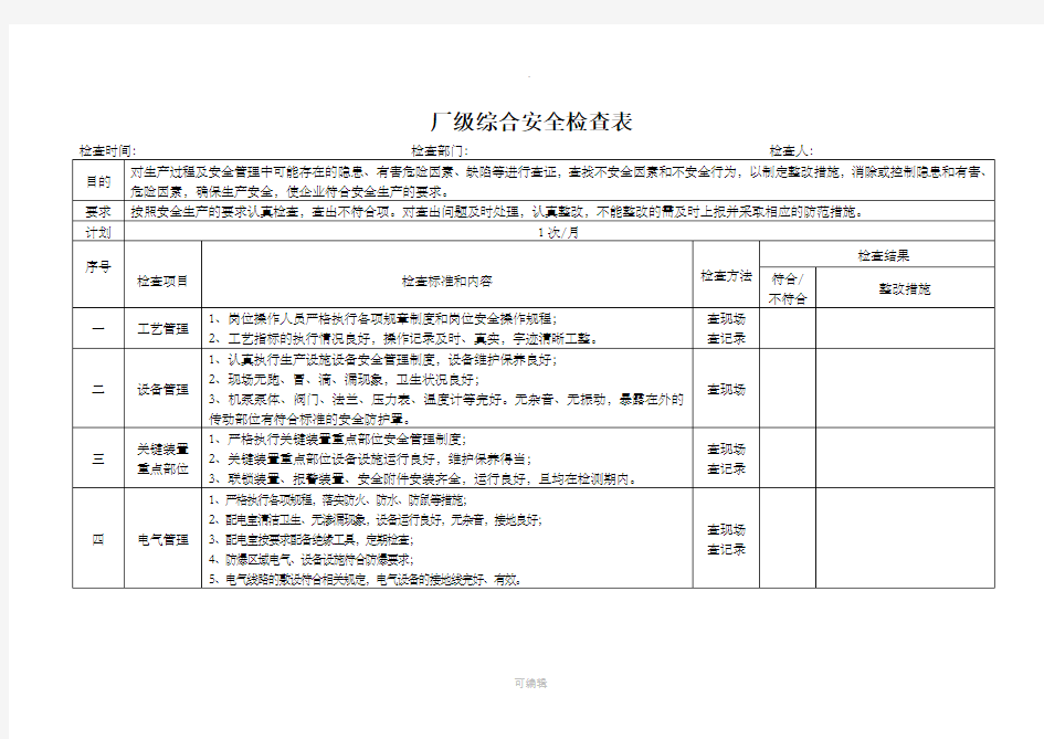 厂级综合安全检查表