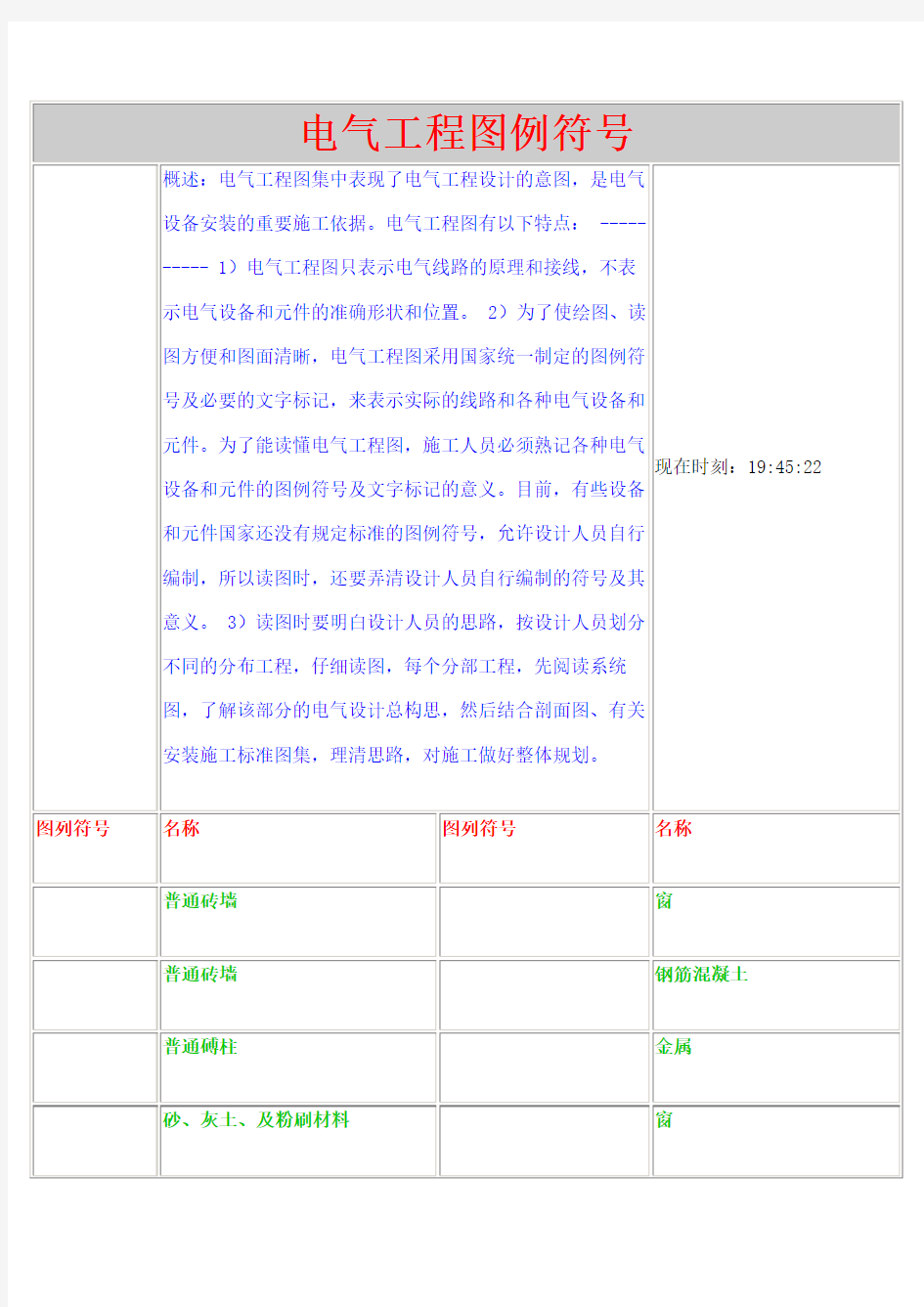 电气工程图例符大全