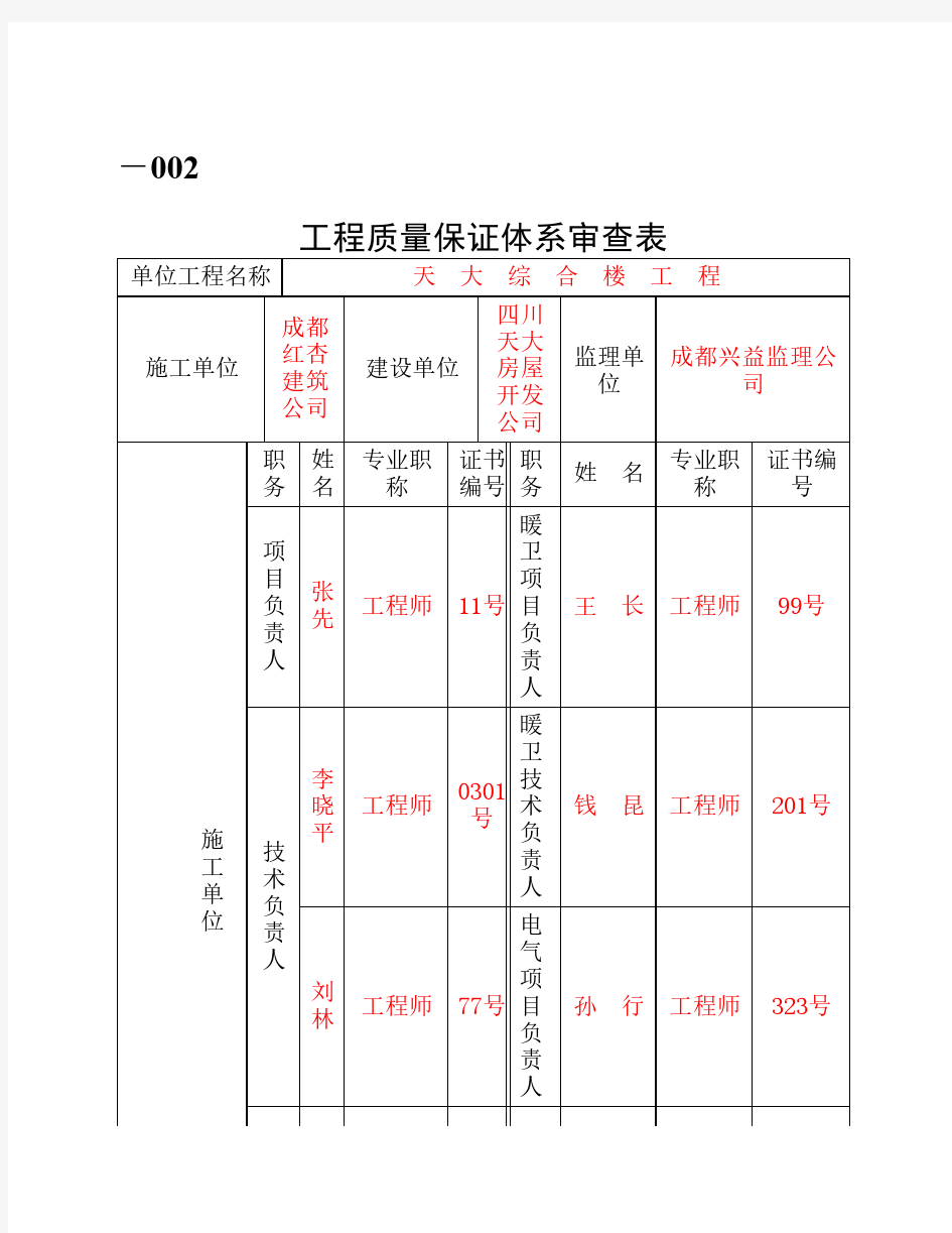 【JD-002】工程质量保证体系审查表