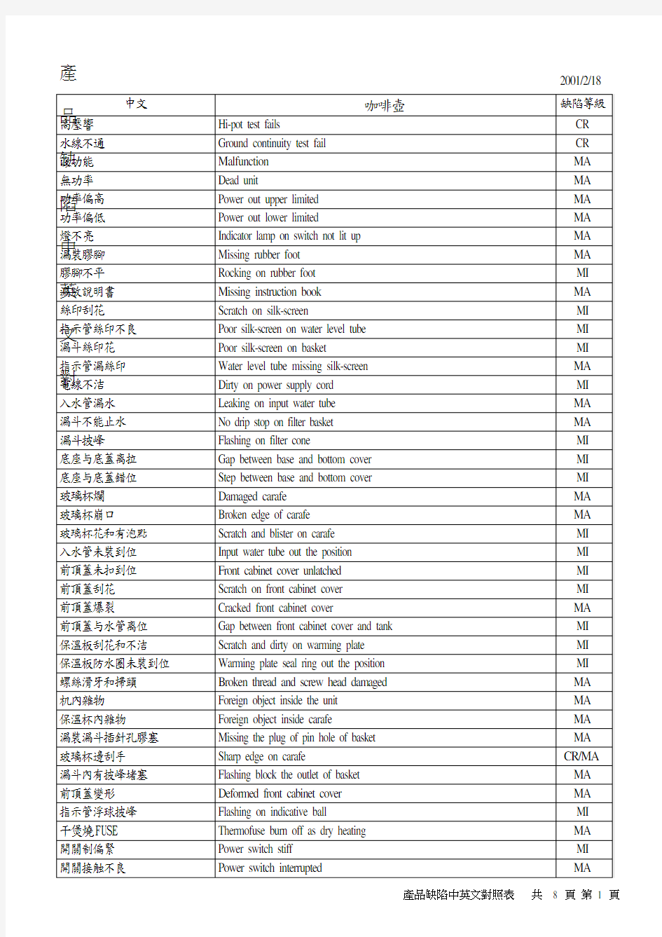 产品缺陷中英文对照表