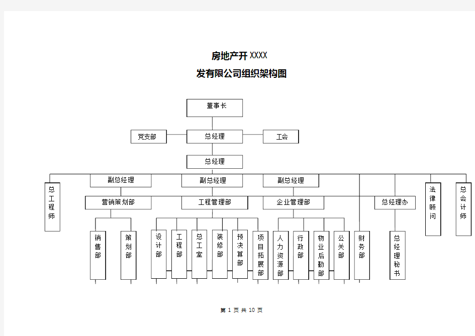 (完整版)建筑工程公司的组织机构结构图