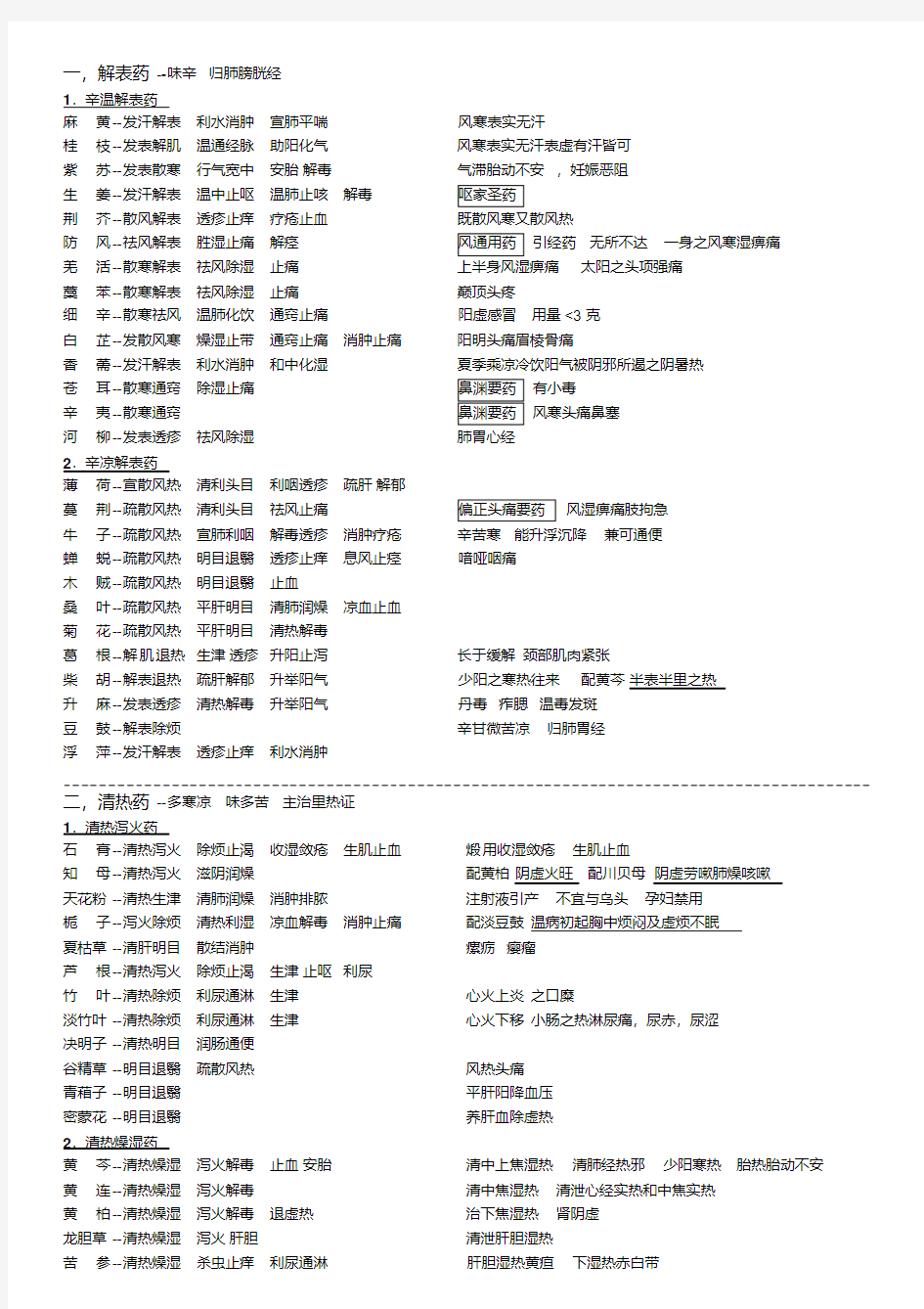 中药学专业知识