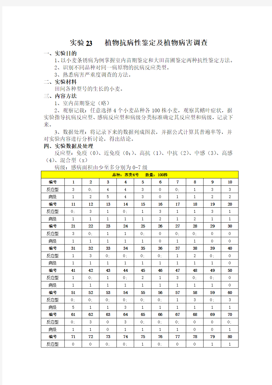 小麦抗病性及病害调查实验报告