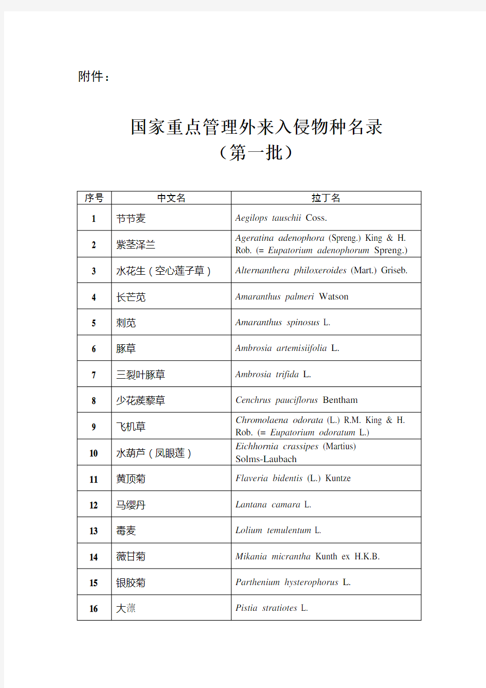 农业部公布《国家重点管理外来入侵物种名录》