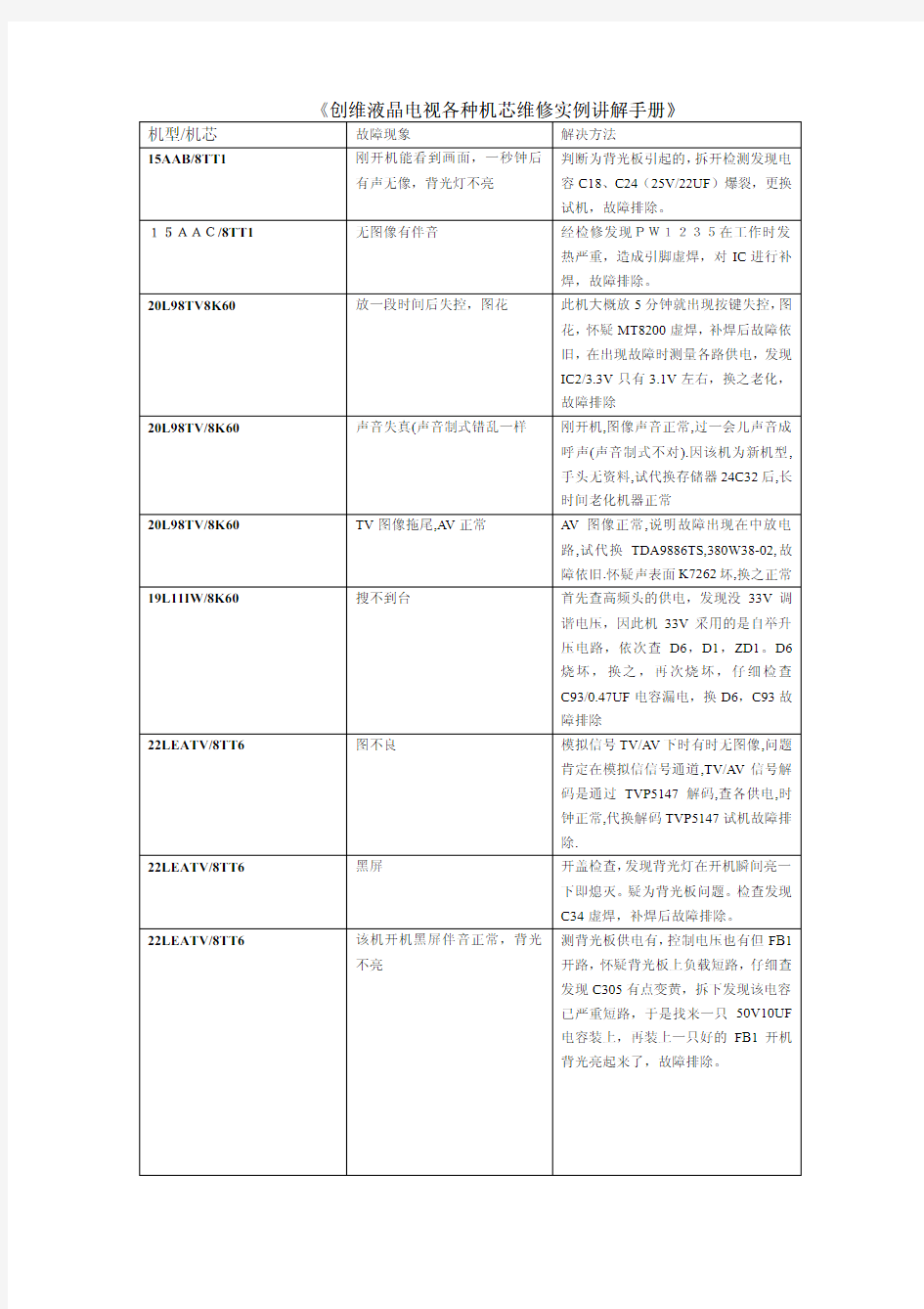 创维液晶电视机部分机芯维修实例讲解手册