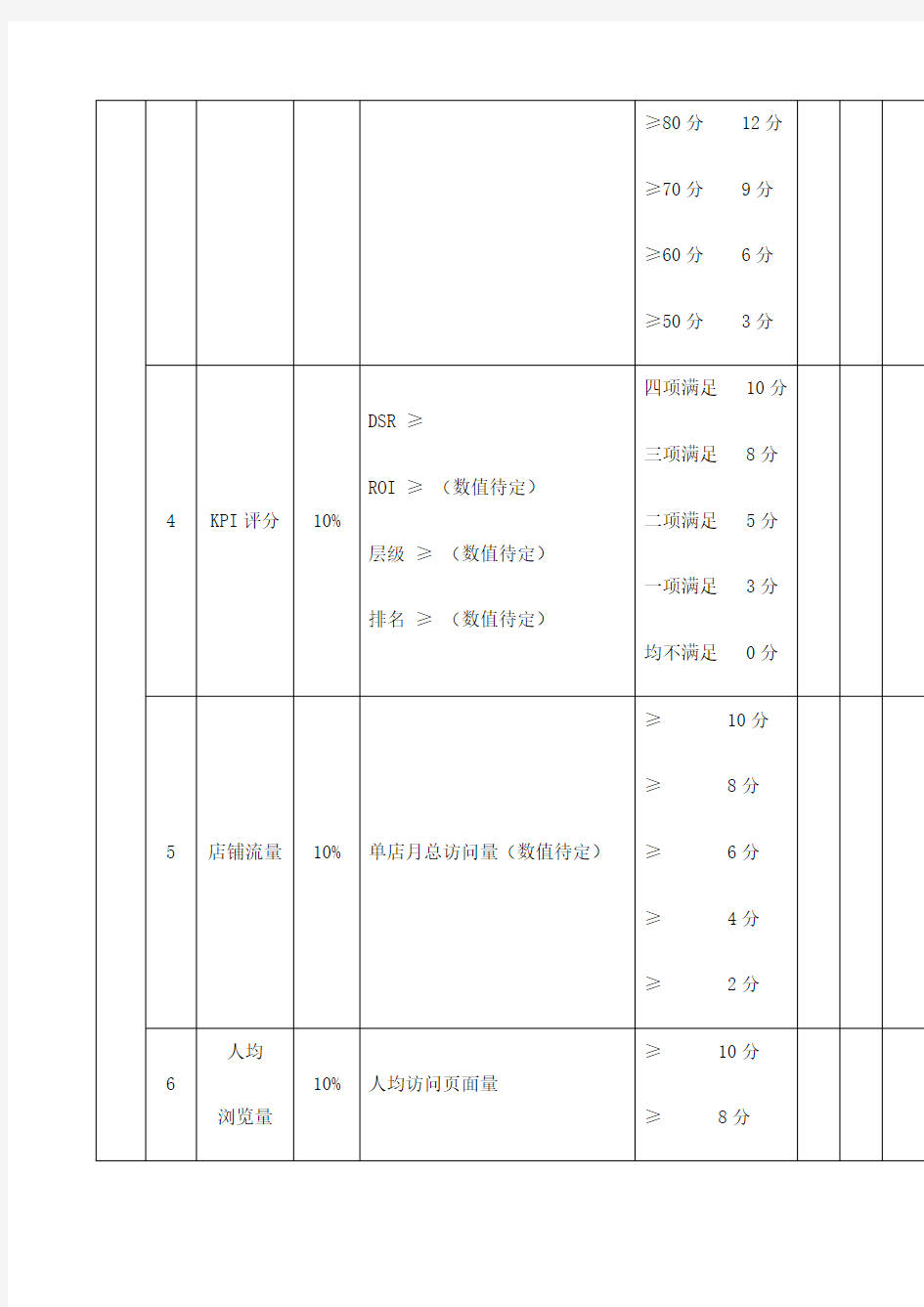 电商运营经理绩效考核评分表