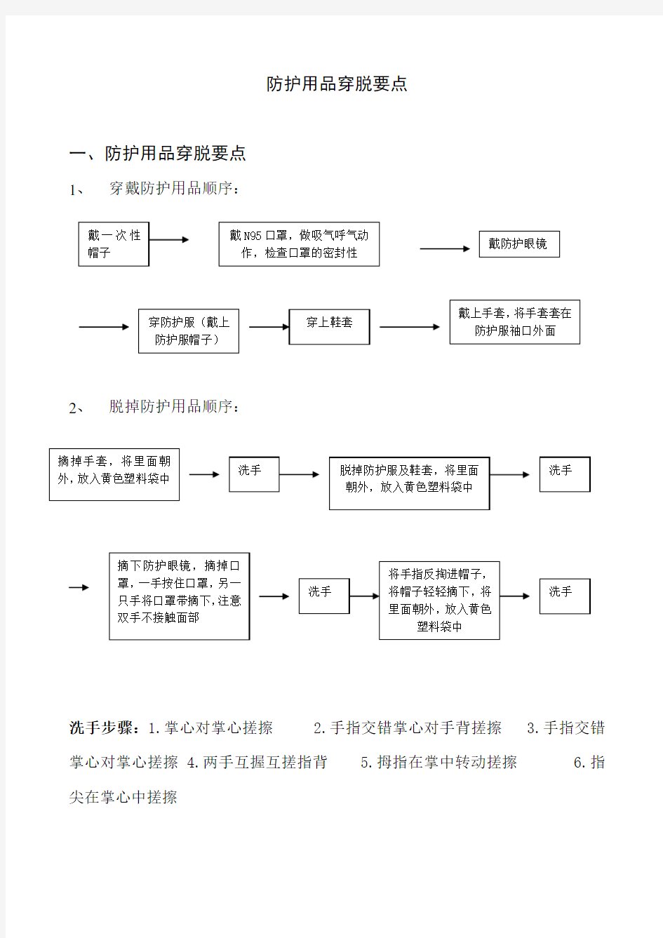 穿脱防护服顺序完整版