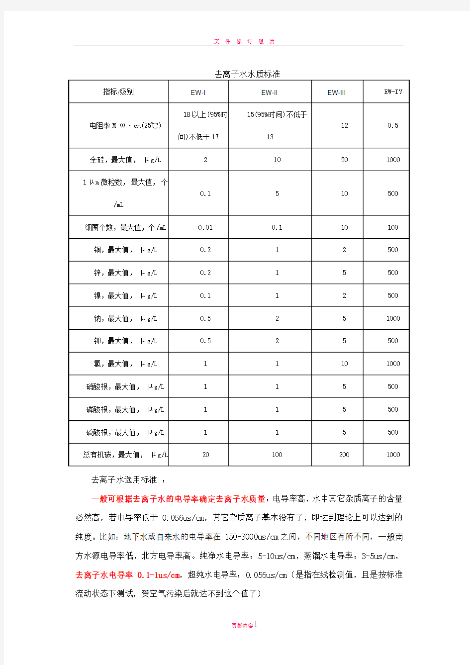 去离子水质量标准