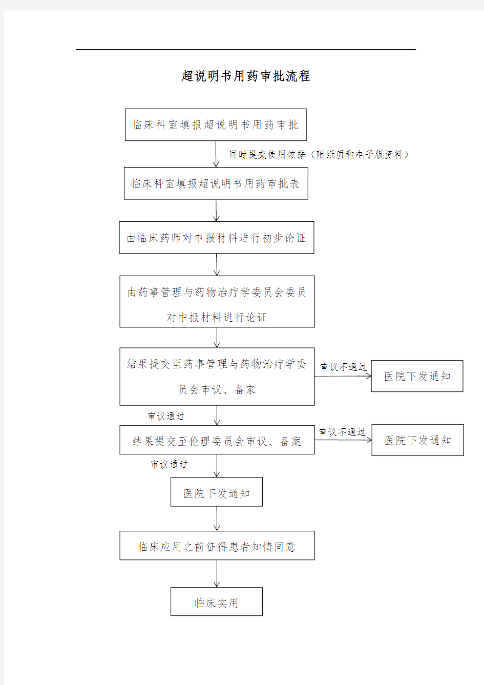 超说明书用药审批流程