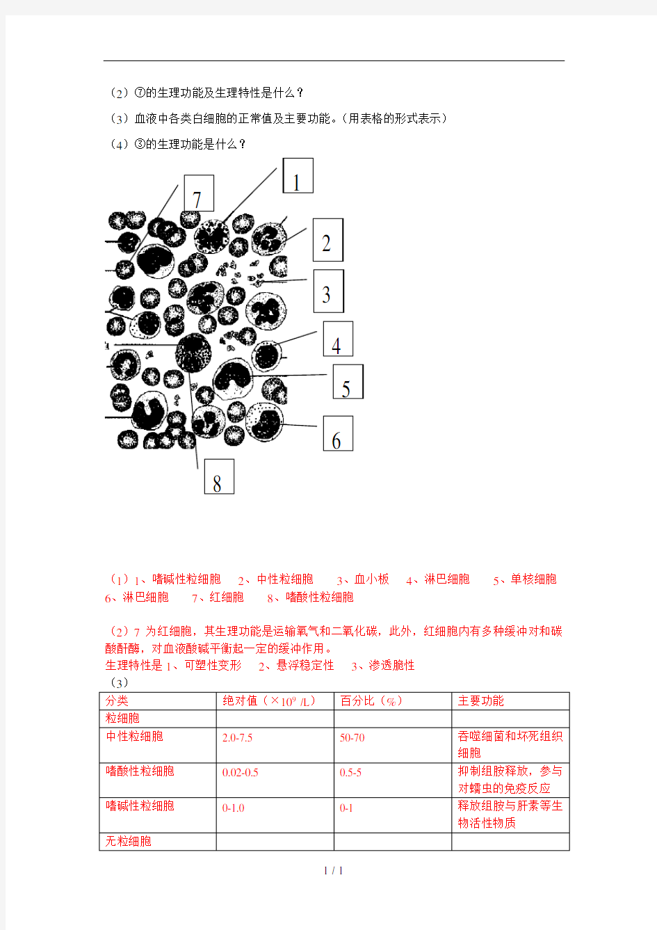 药学专业毕业作业