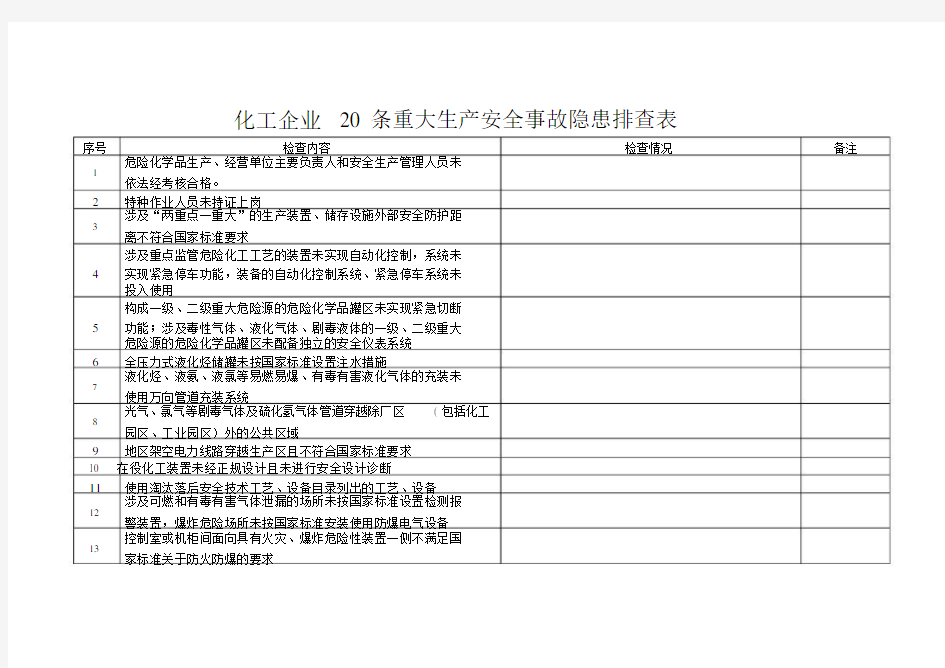安全生产20条重大隐患排查表