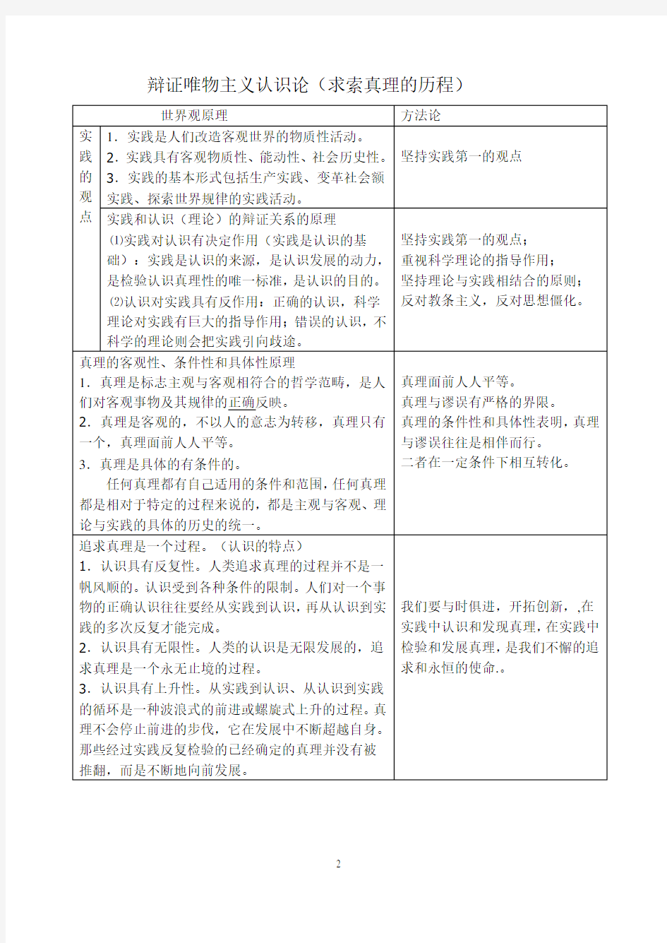 高中政治哲学主观题答题要点