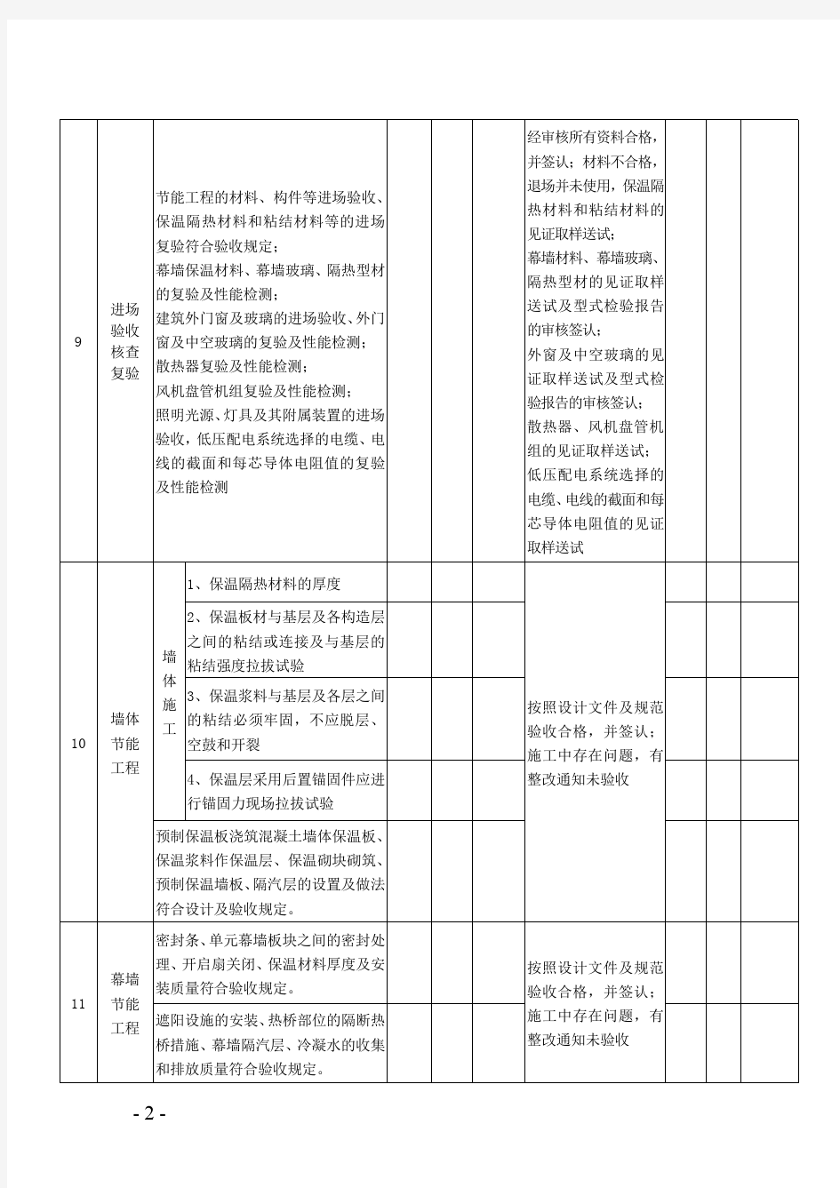 建筑节能检查表.