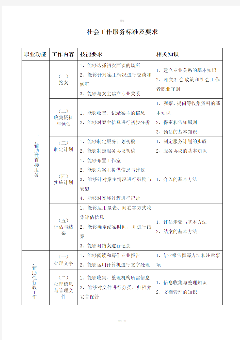 社会工作服务标准及要求