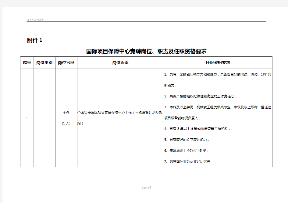 国际项目保障中心竞聘岗位职责及任职资格要求